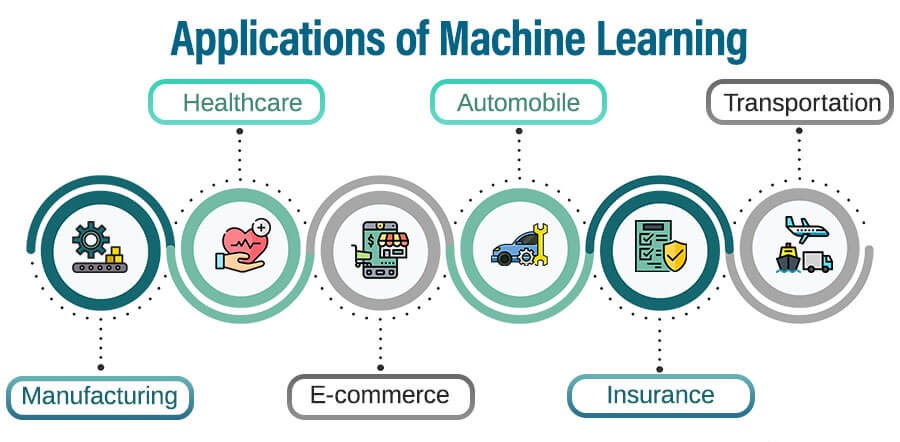 AI and Machine Learning Example