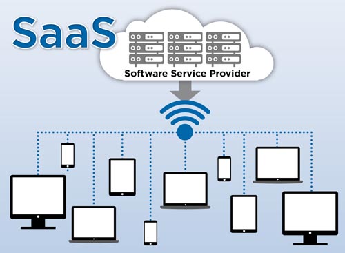 SaaS Example